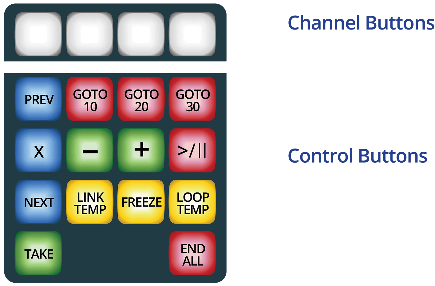 DT18 Button Overview