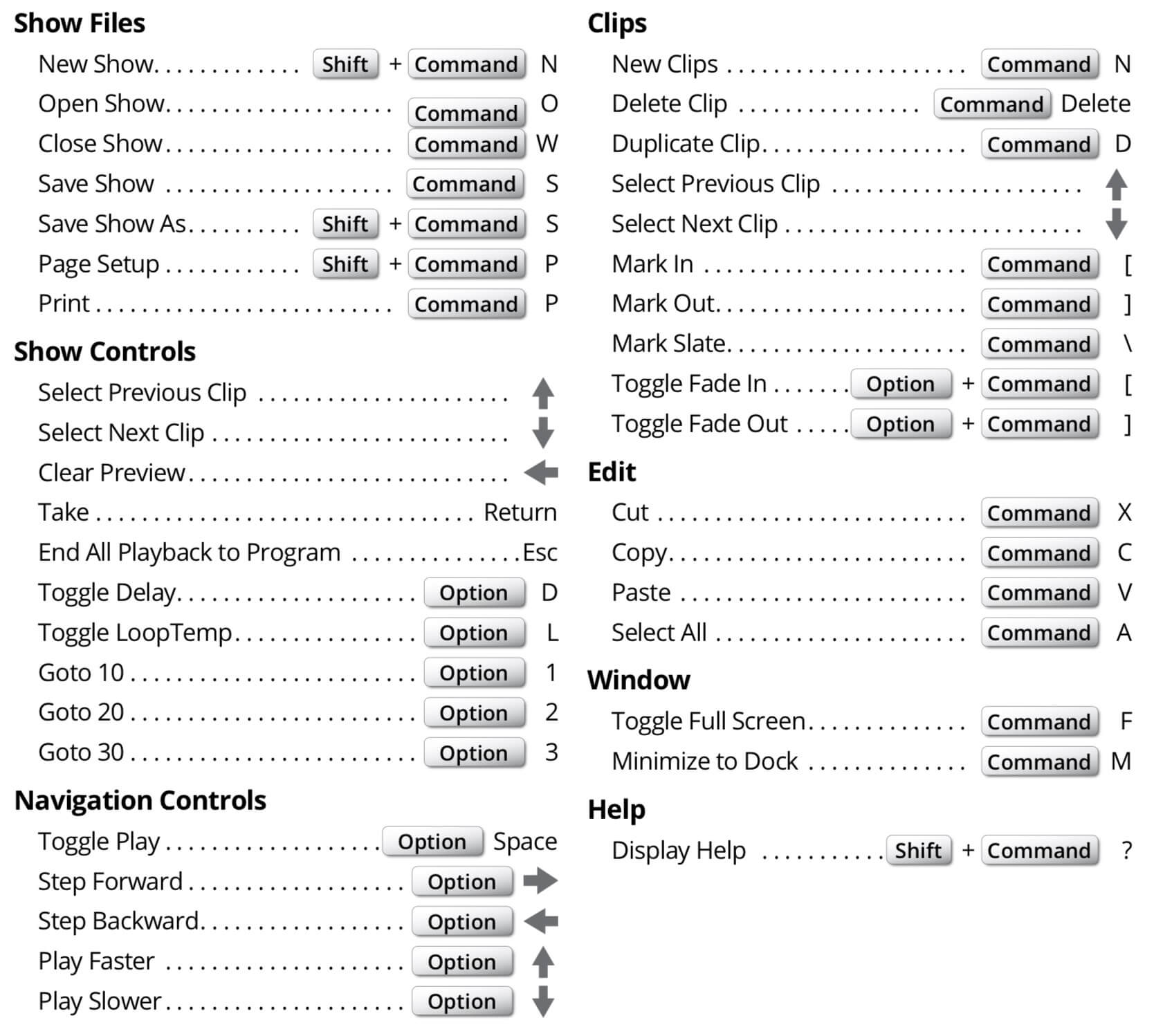 All Keyboard Commands