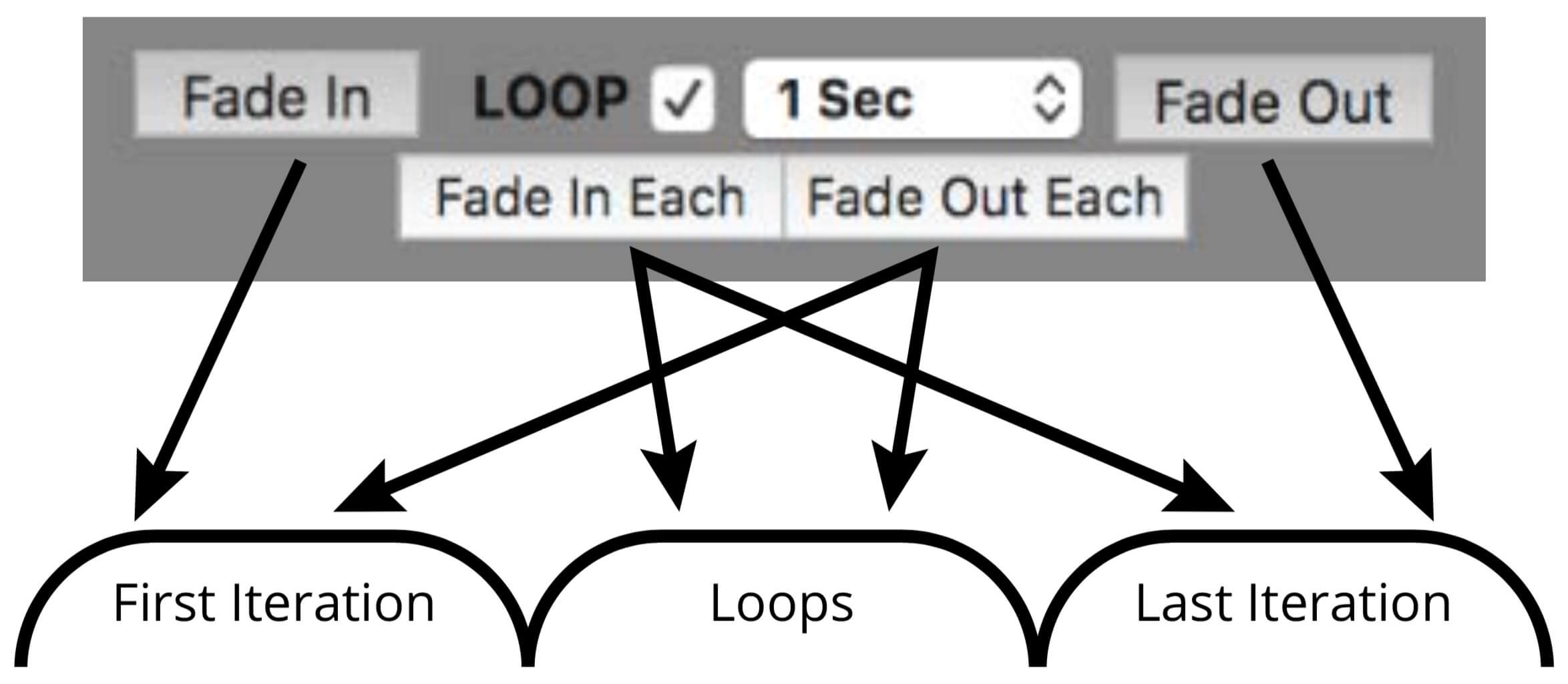 Loop Diagram