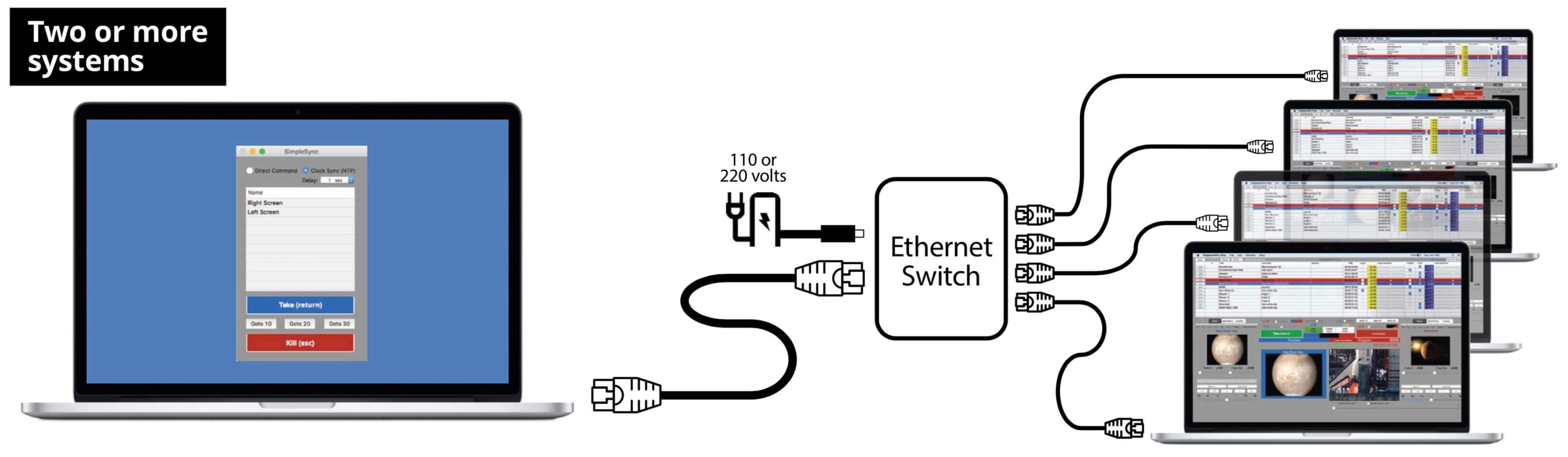 General Hardware Setup