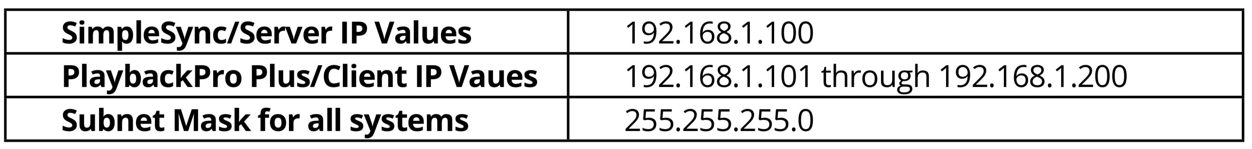 IP Values